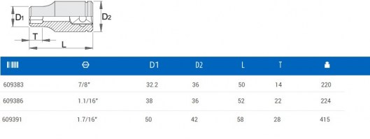 Καρυδάκι 3/4-1'7/16 6γωνο UNIOR